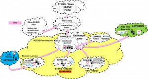 French 5G EVE site