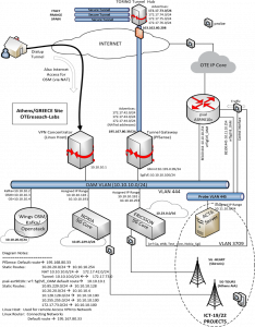 5G-EVE Greek site